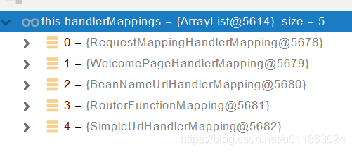 HandlerMappings